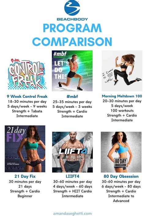 best beachbody workout program.